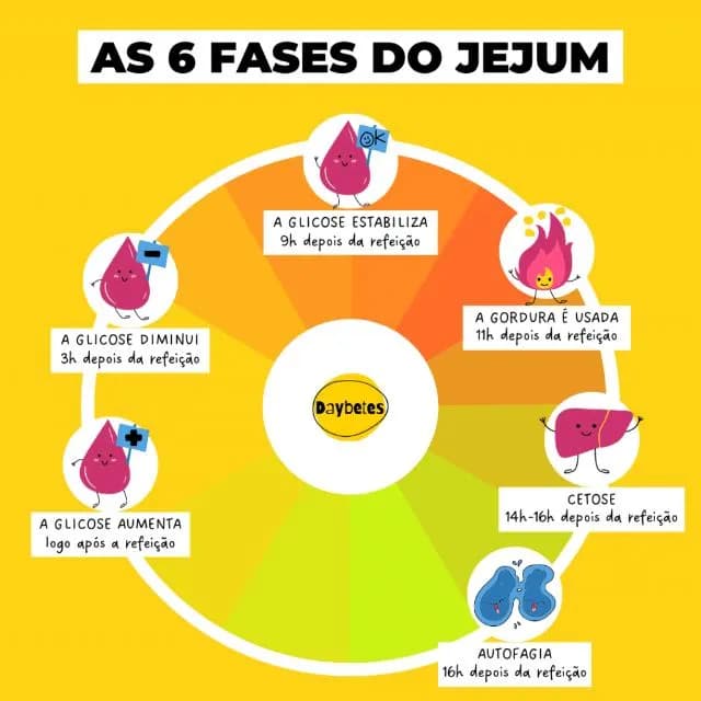 Jejum e Vida — grupos de WhatsApp